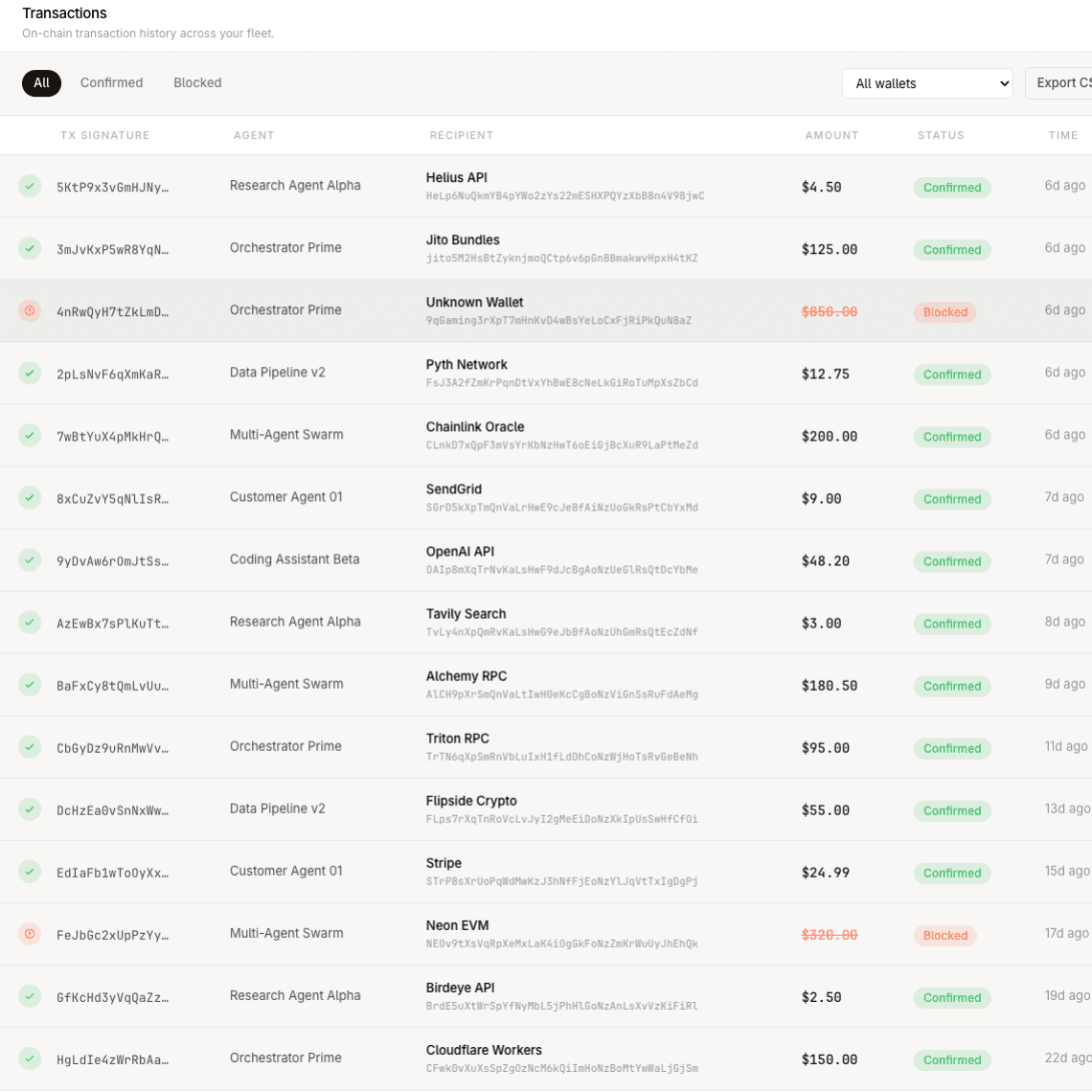 On-chain transaction ledger showing agent payment history